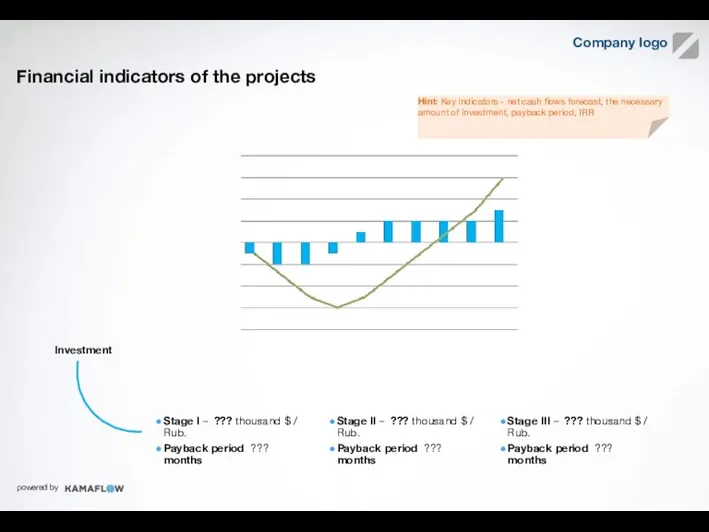 Financial indicators of the projects Примеры КПЭ Stage I – ??? thousand $