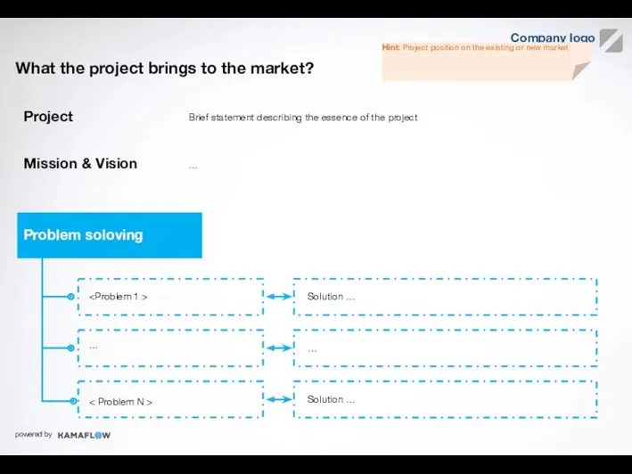 What the project brings to the market? Примеры КПЭ Mission & Vision Project