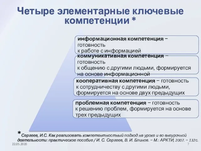 Четыре элементарные ключевые компетенции * *Сергеев, И.С. Как реализовать компетентностный