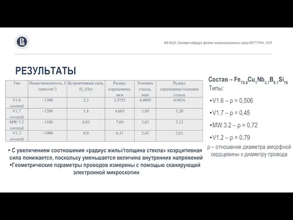 Типы: V1.6 – ρ = 0,506 V1.7 – ρ =