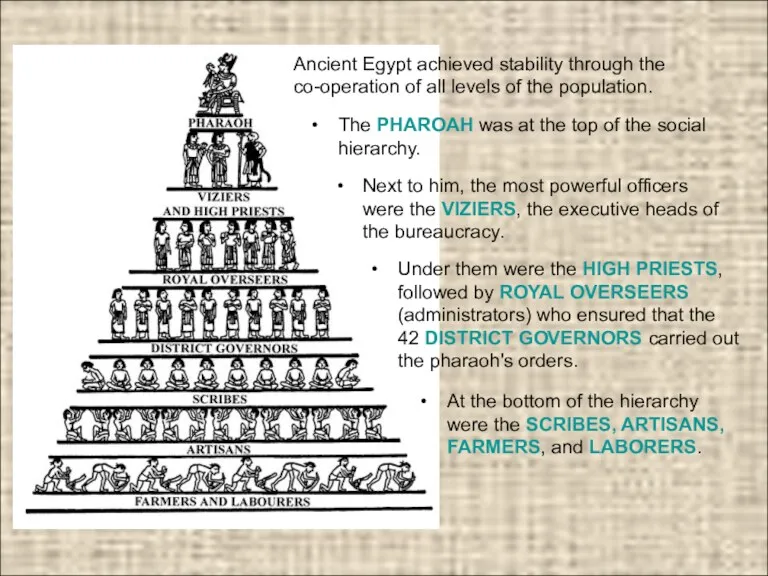 The PHAROAH was at the top of the social hierarchy.