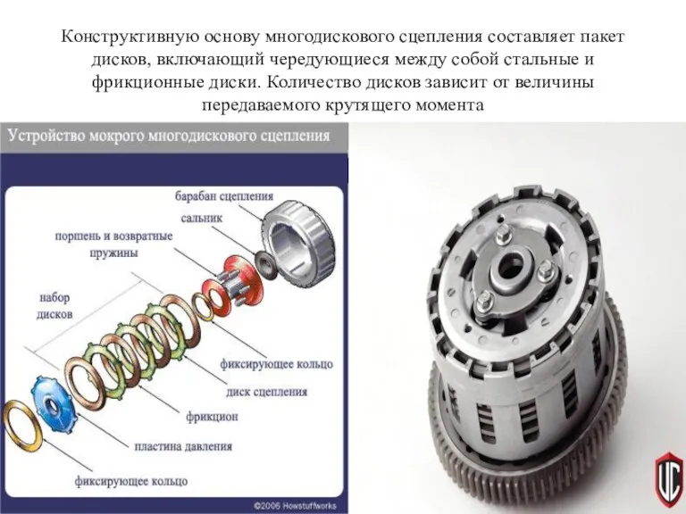 Конструктивную основу многодискового сцепления составляет пакет дисков, включающий чередующиеся между