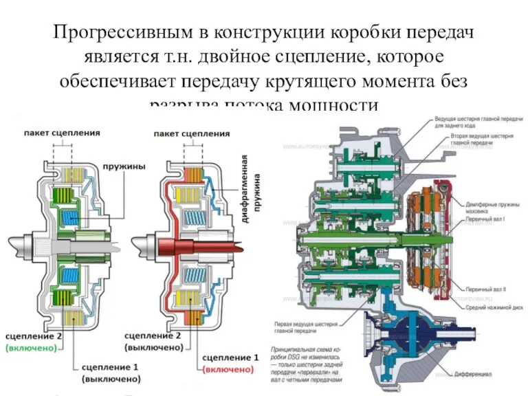 Прогрессивным в конструкции коробки передач является т.н. двойное сцепление, которое