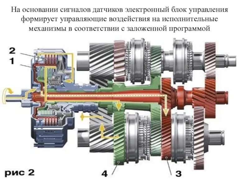 На основании сигналов датчиков электронный блок управления формирует управляющие воздействия