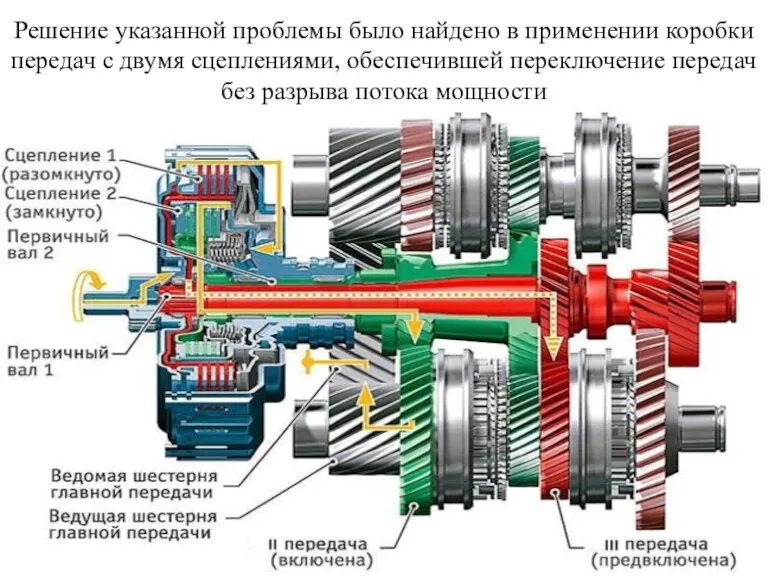 Решение указанной проблемы было найдено в применении коробки передач с