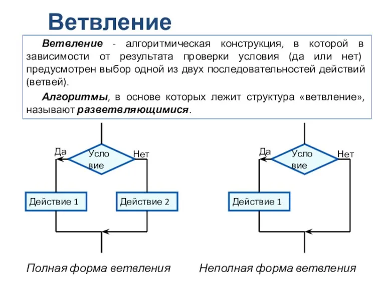 Ветвление Ветвление - алгоритмическая конструкция, в которой в зависимости от