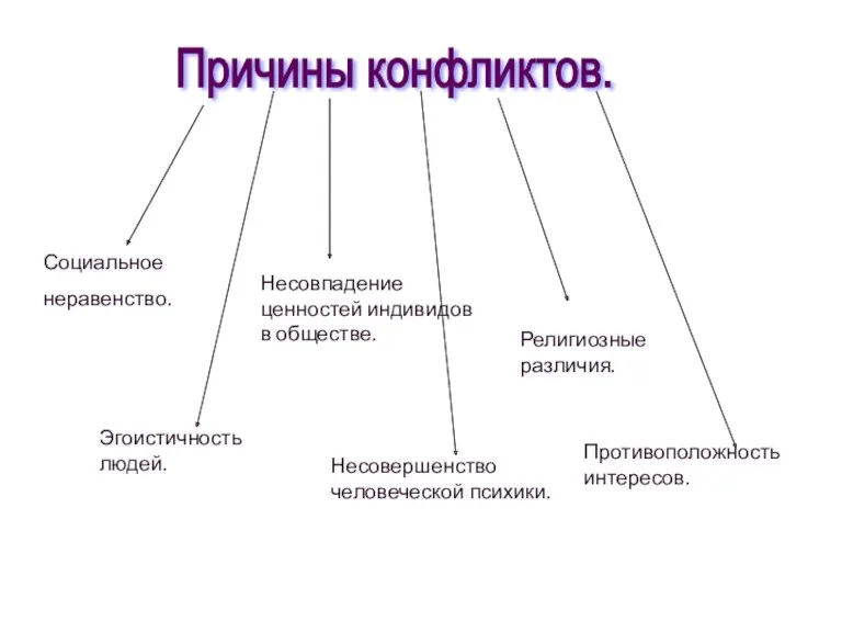 Причины конфликтов. Социальное неравенство. Эгоистичность людей. Несовпадение ценностей индивидов в