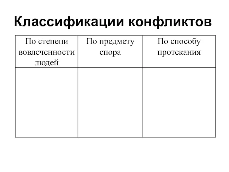 Классификации конфликтов