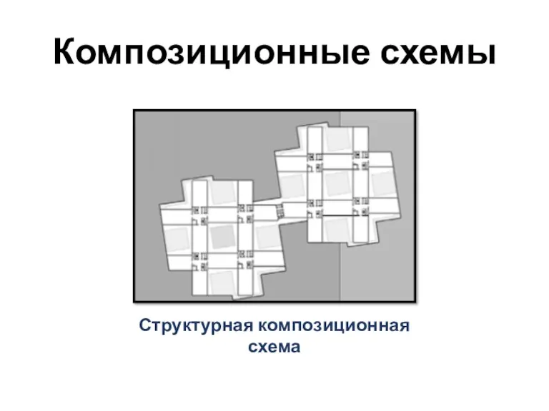 Композиционные схемы Структурная композиционная схема