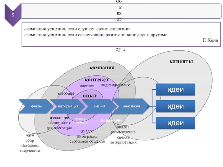 «компания успешна, если слушает своих клиентов» «компания успешна, если ее