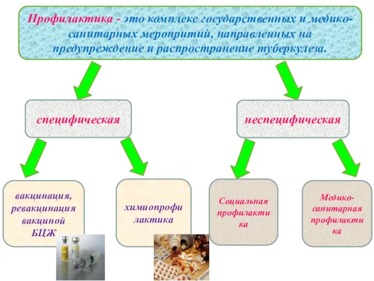 Профилактика - это комплекс государственных и медико-санитарных меропритий, направленных на