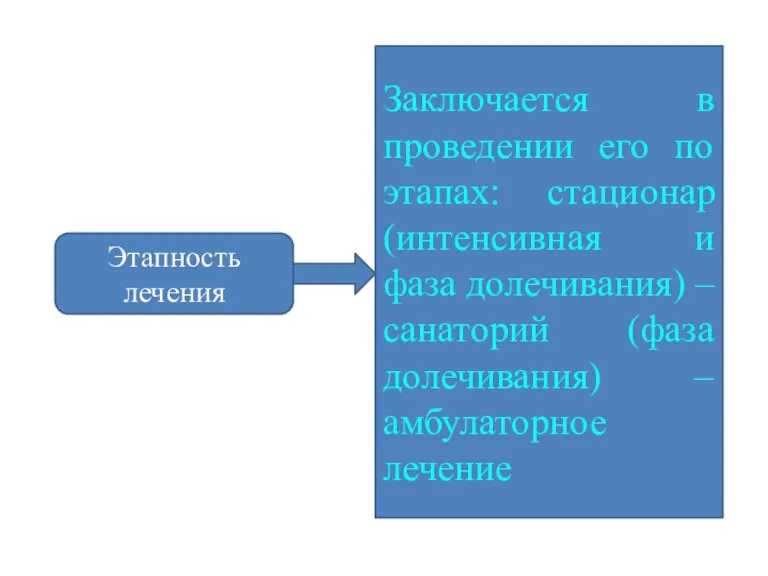 Этапность лечения Заключается в проведении его по этапах: стационар (интенсивная