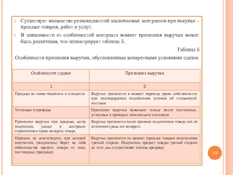 Существует множество разновидностей заключаемых контрактов при покупке – продаже товаров,