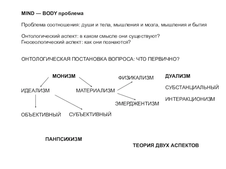 MIND — BODY проблема Проблема соотношения: души и тела, мышления