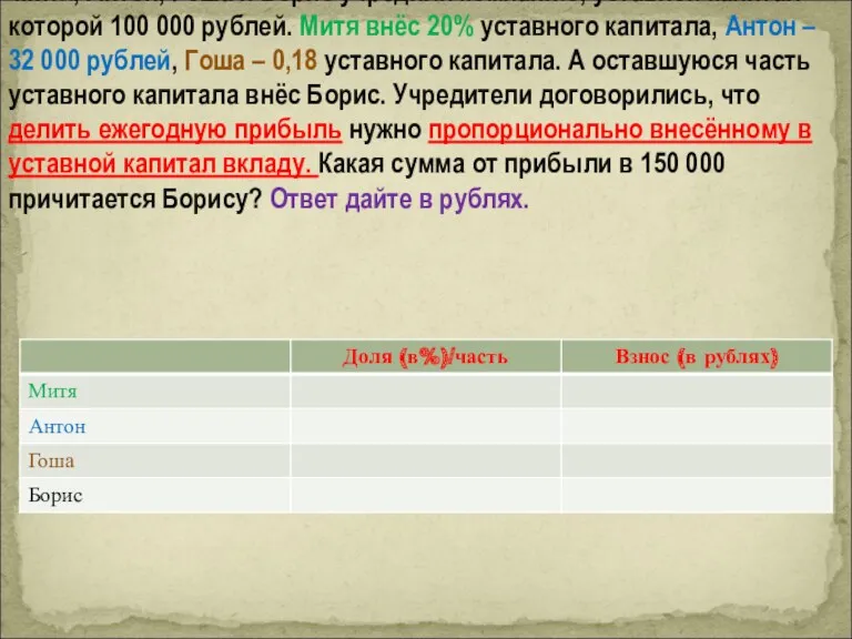 Митя, Антон, Гоша и Борис учредили компанию, уставной капитал которой 100 000 рублей.