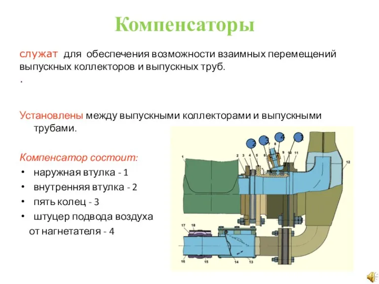 служат для обеспечения возможности взаимных перемещений выпускных коллекторов и выпускных