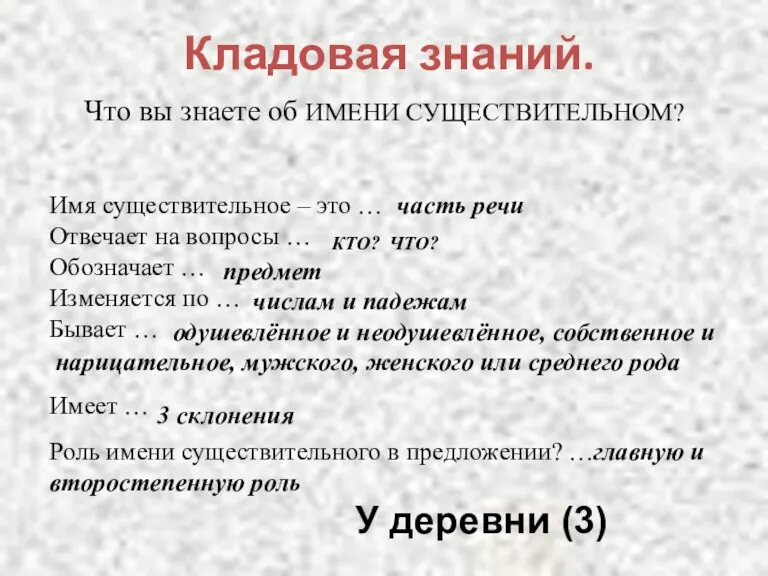 Кладовая знаний. Что вы знаете об ИМЕНИ СУЩЕСТВИТЕЛЬНОМ? Имя существительное