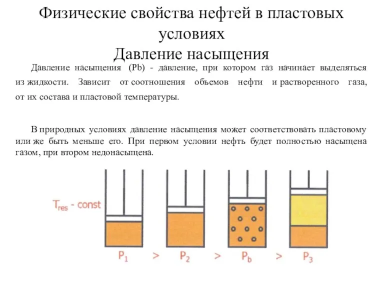 Физические свойства нефтей в пластовых условиях Давление насыщения Давление насыщения