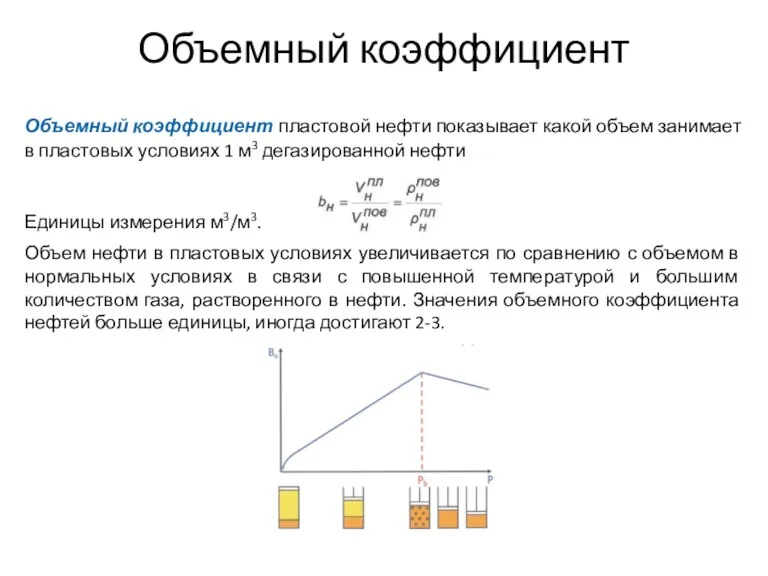 Объемный коэффициент Объемный коэффициент пластовой нефти показывает какой объем занимает