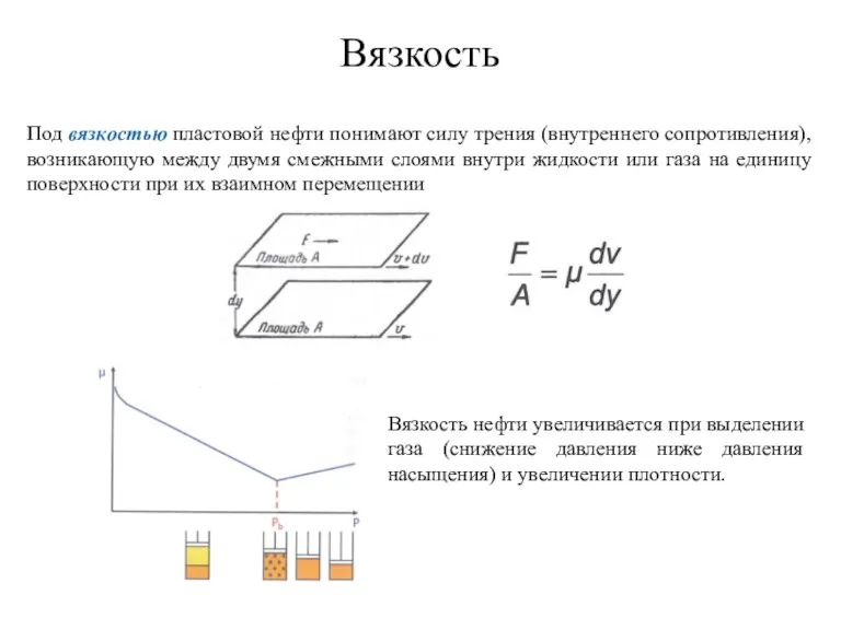 Вязкость Под вязкостью пластовой нефти понимают силу трения (внутреннего сопротивления),