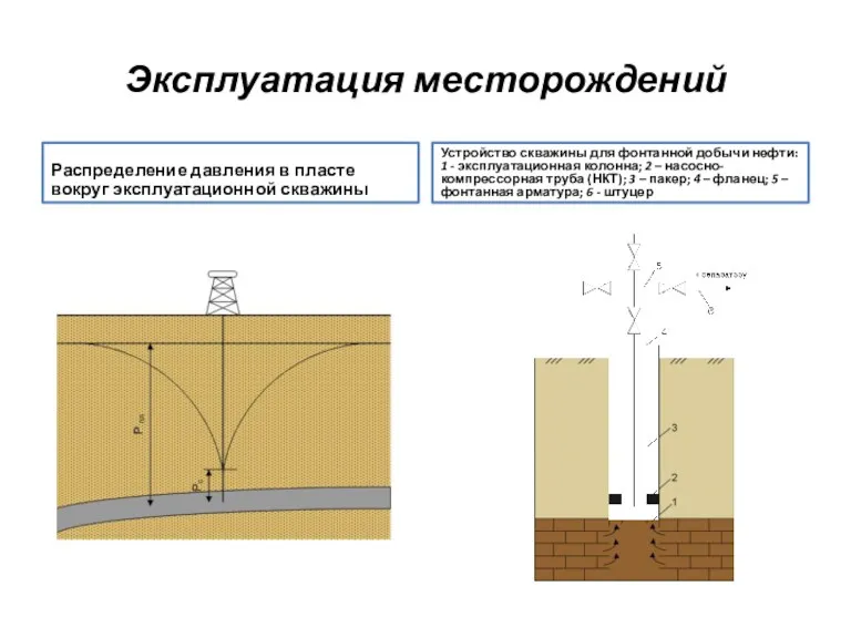 Эксплуатация месторождений Распределение давления в пласте вокруг эксплуатационной скважины Устройство