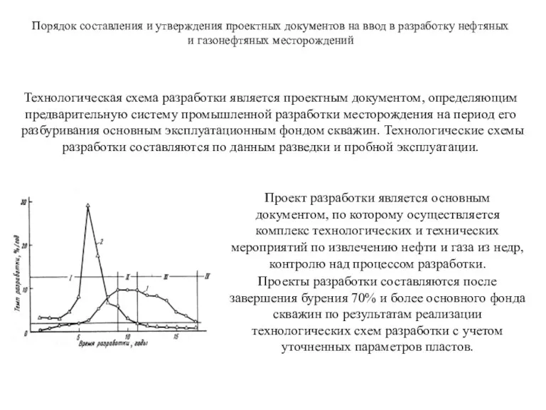 Порядок составления и утверждения проектных документов на ввод в разработку