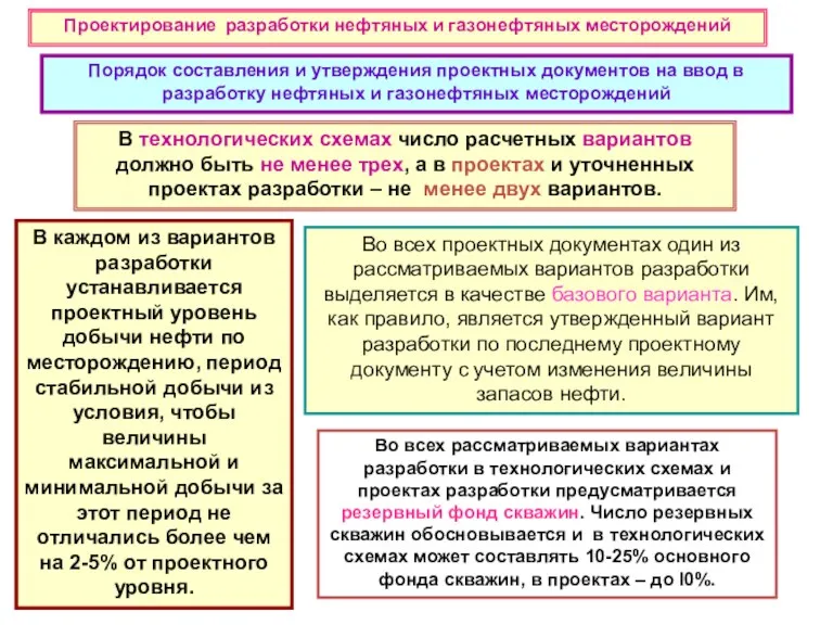 Порядок составления и утверждения проектных документов на ввод в разработку