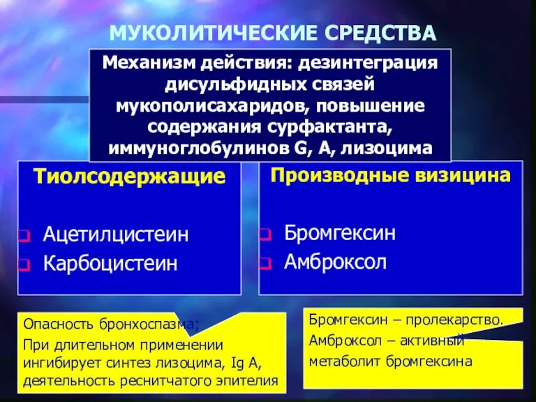 МУКОЛИТИЧЕСКИЕ СРЕДСТВА Тиолсодержащие Ацетилцистеин Карбоцистеин Производные визицина Бромгексин Амброксол Опасность