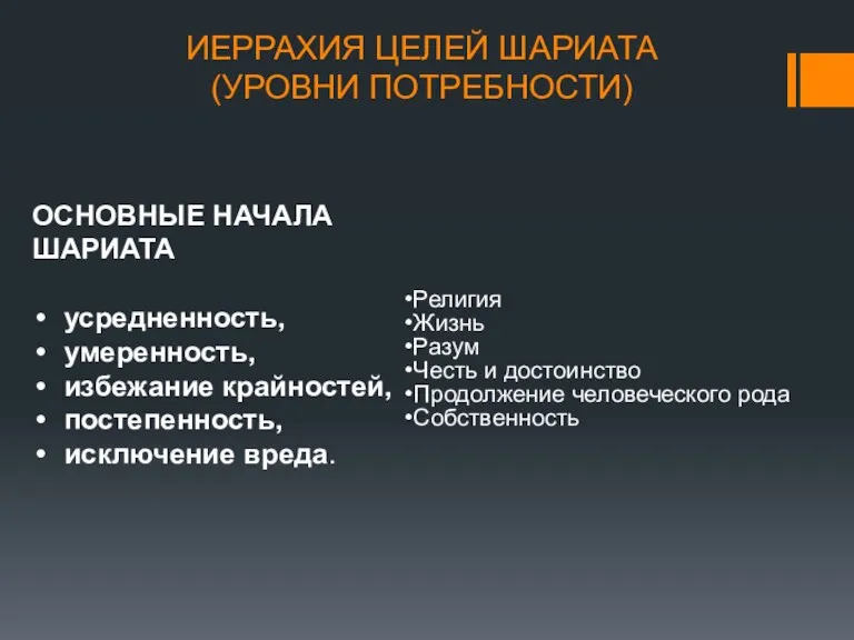 ИЕРРАХИЯ ЦЕЛЕЙ ШАРИАТА (УРОВНИ ПОТРЕБНОСТИ) Религия Жизнь Разум Честь и