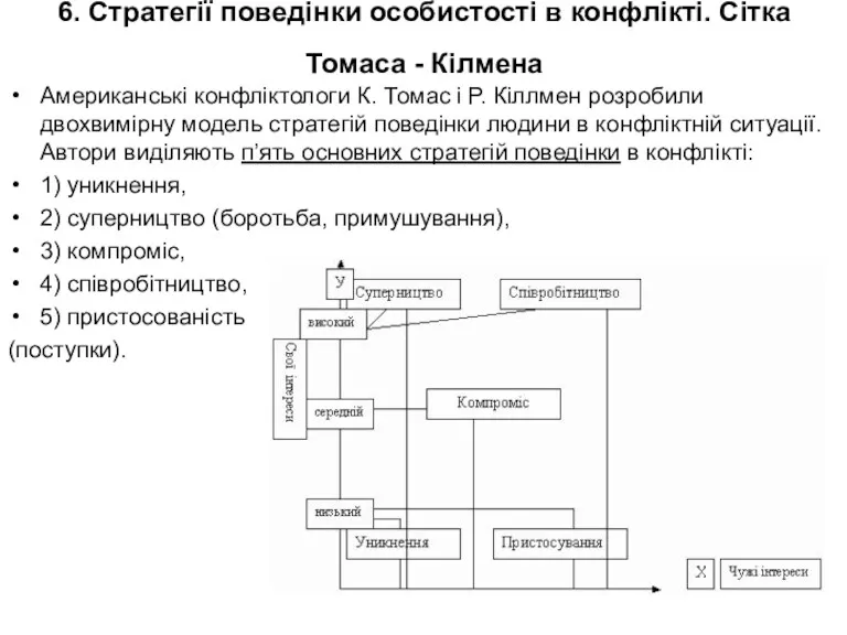 6. Стратегії поведінки особистості в конфлікті. Сітка Томаса - Кілмена