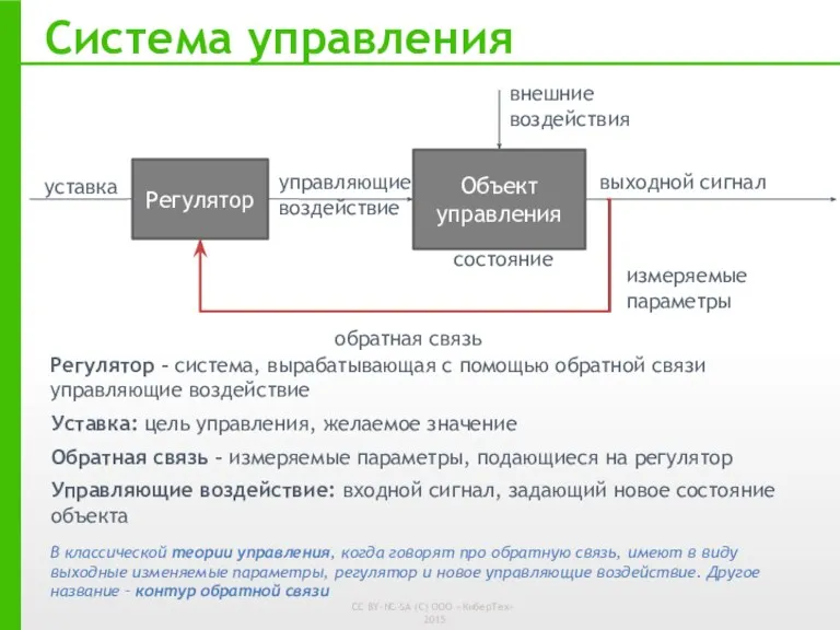 Система управления Объект управления уставка внешние воздействия состояние выходной сигнал