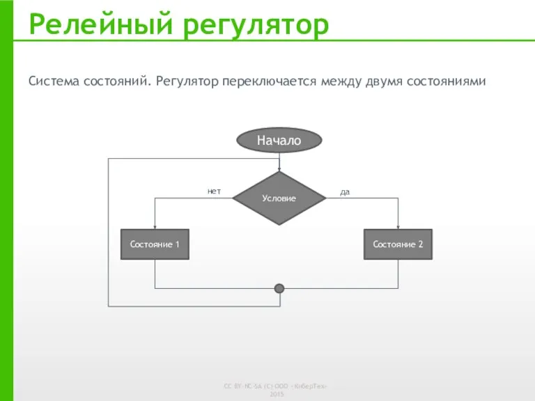 Релейный регулятор Система состояний. Регулятор переключается между двумя состояниями Условие