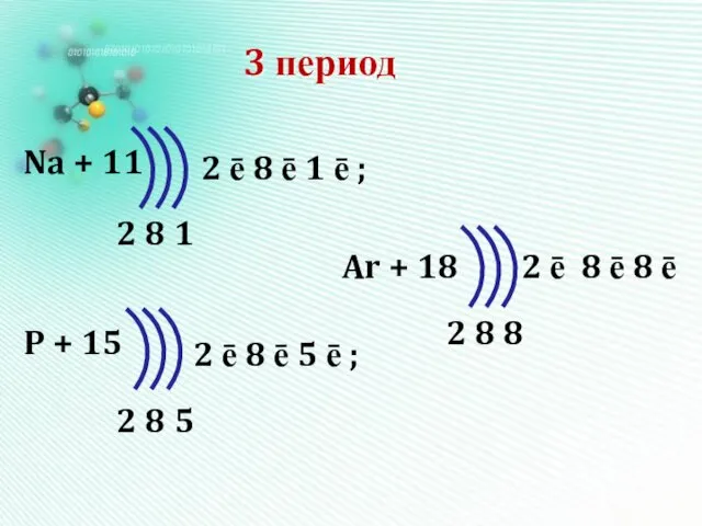 3 период Na + 11 P + 15 Ar +