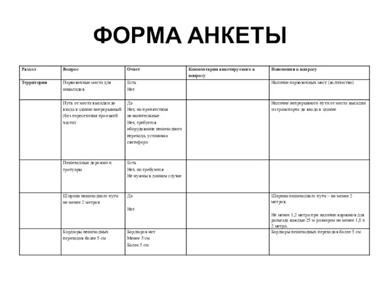 ФОРМА АНКЕТЫ