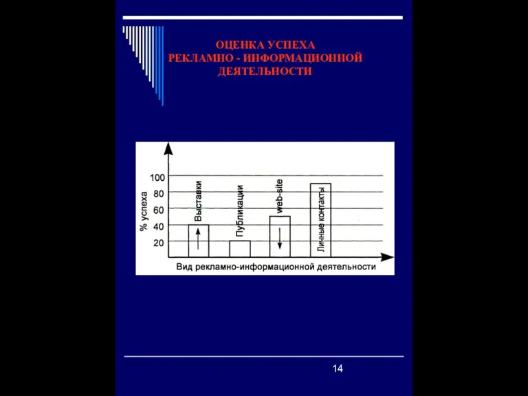 ОЦЕНКА УСПЕХА РЕКЛАМНО - ИНФОРМАЦИОННОЙ ДЕЯТЕЛЬНОСТИ