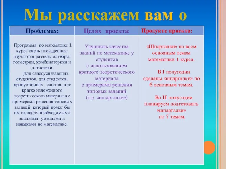 Мы расскажем вам о