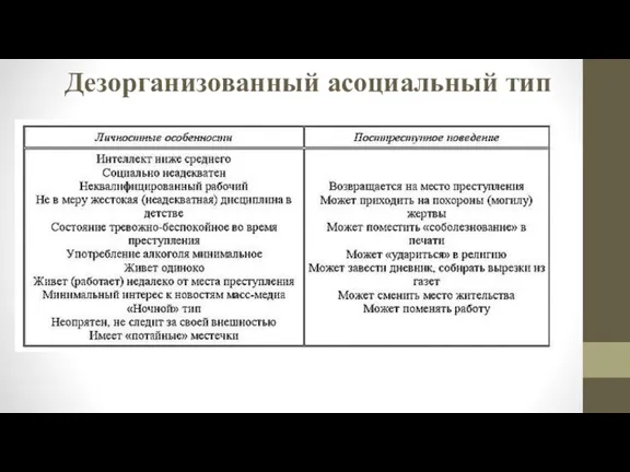 Дезорганизованный асоциальный тип