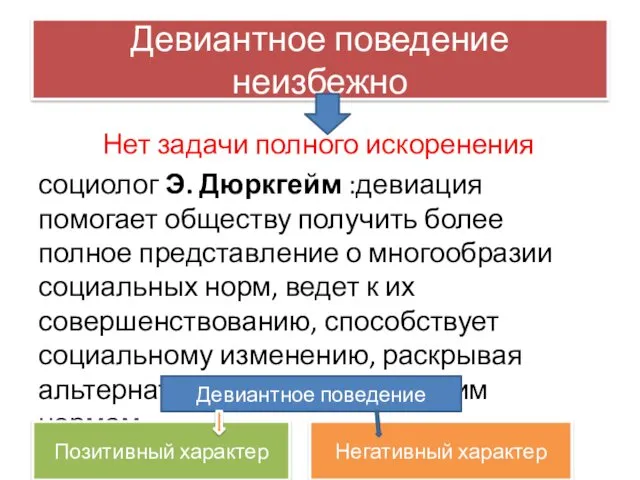 Девиантное поведение неизбежно Нет задачи полного искоренения социолог Э. Дюркгейм