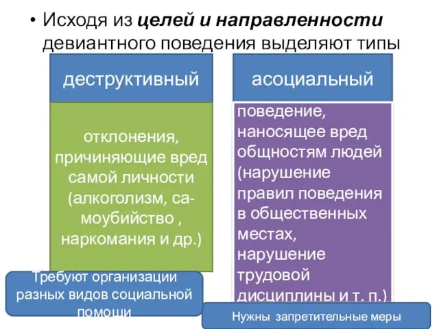 Исходя из целей и направленности девиантного поведения выделяют типы деструктивный