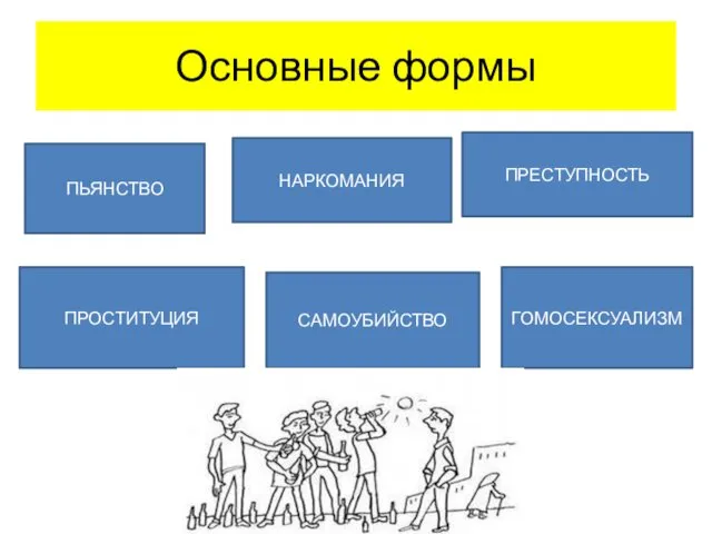 Основные формы ПЬЯНСТВО НАРКОМАНИЯ ПРЕСТУПНОСТЬ ПРОСТИТУЦИЯ САМОУБИЙСТВО ГОМОСЕКСУАЛИЗМ