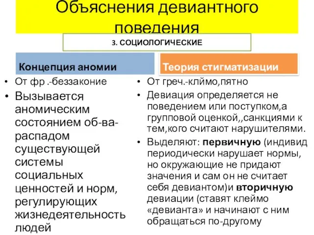 Объяснения девиантного поведения Концепция аномии От фр .-беззаконие Вызывается аномическим