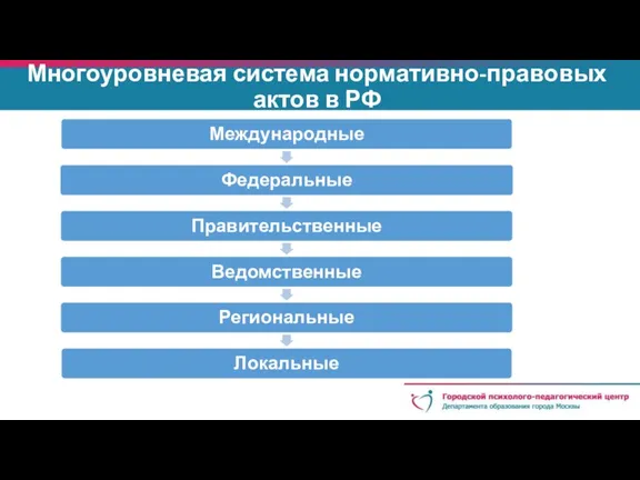 Многоуровневая система нормативно-правовых актов в РФ