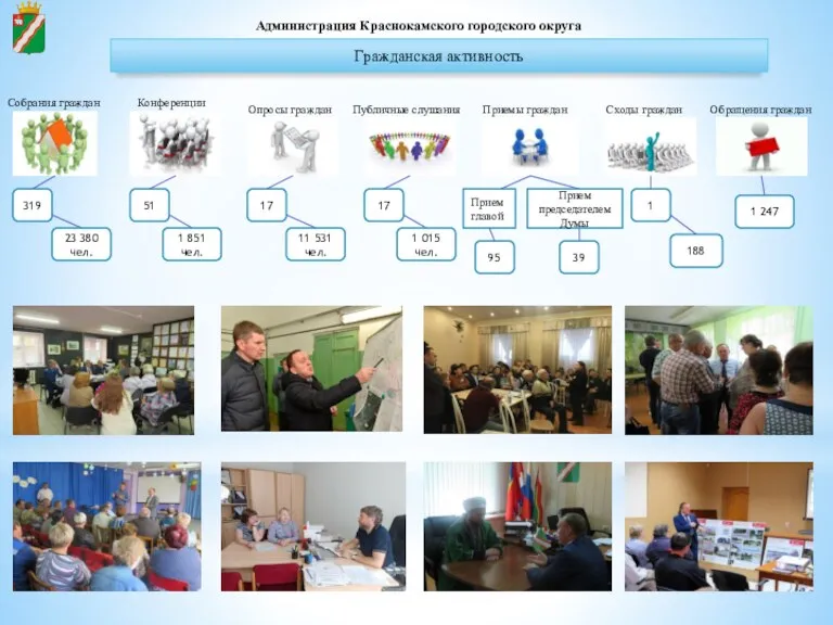 Администрация Краснокамского городского округа Гражданская активность Собрания граждан Конференции Опросы