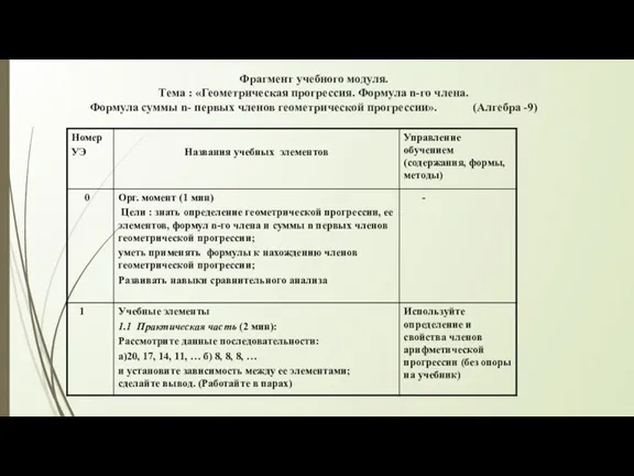 Фрагмент учебного модуля. Тема : «Геометрическая прогрессия. Формула n-го члена.