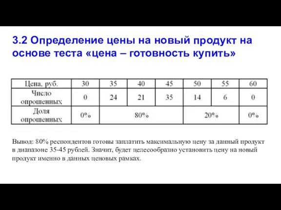 3.2 Определение цены на новый продукт на основе теста «цена