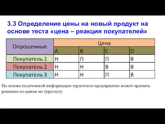 3.3 Определение цены на новый продукт на основе теста «цена