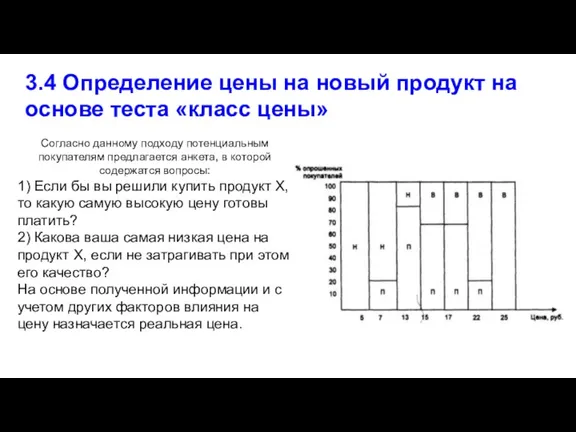 3.4 Определение цены на новый продукт на основе теста «класс