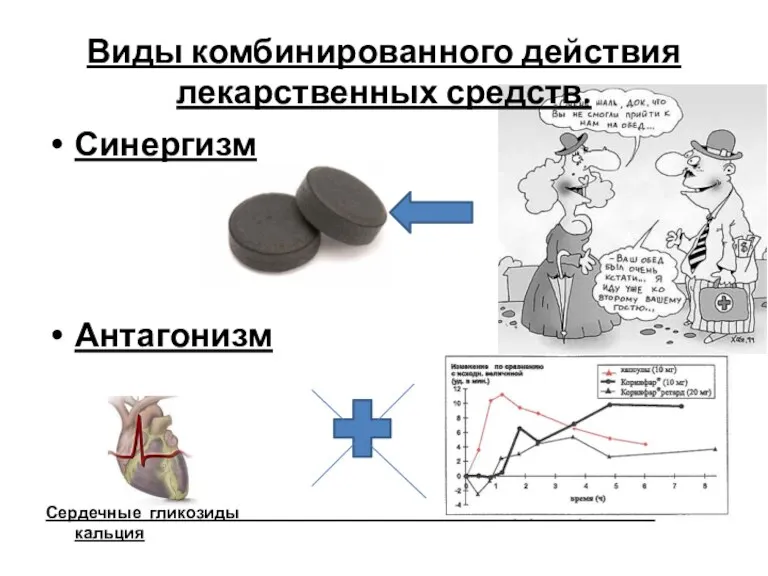 Виды комбинированного действия лекарственных средств. Синергизм Антагонизм Сердечные гликозиды антагонисты ионов кальция