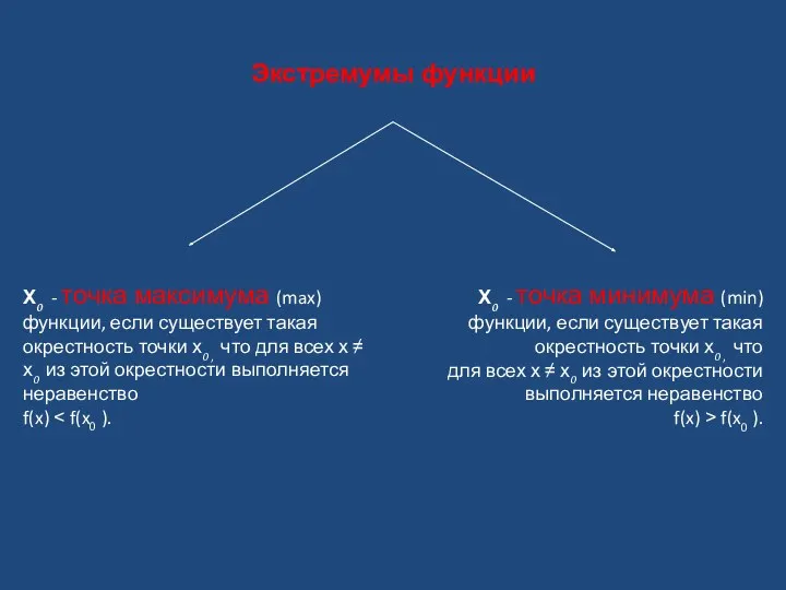 Экстремумы функции Х0 - точка максимума (max) функции, если существует