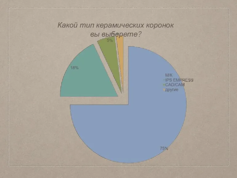 Какой тип керамических коронок вы выберете?